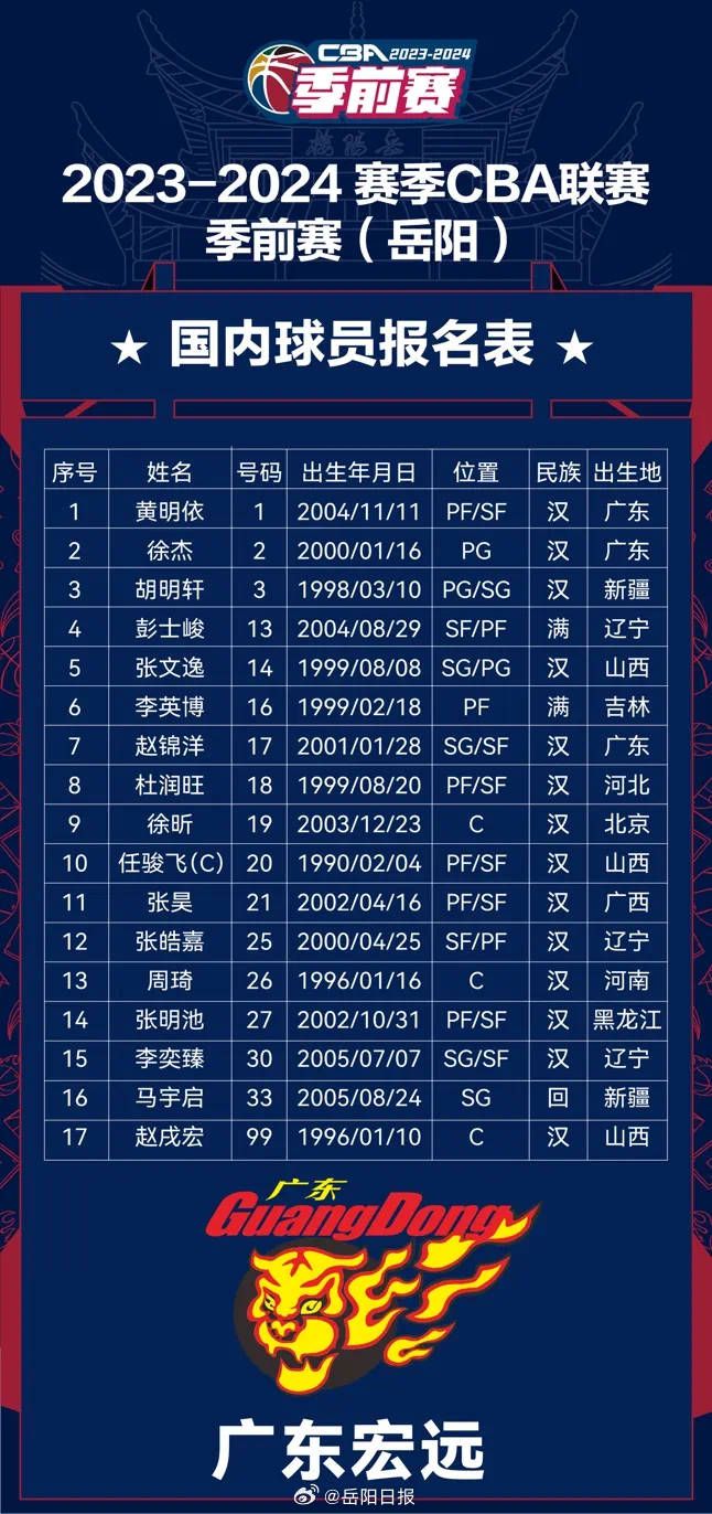 那不勒斯目前积24分暂列积分榜第5，球队在最近的一轮联赛主场0-3惨负国际米兰，各项赛事近5场仅取得1胜1平3负的战绩，其近期的整体走势不佳，尤其是防线不稳，近2场比赛那不勒斯合计丢了7球，过去5场比赛球队则是连续出现失球，这无疑是个不小的隐患，目前那不勒斯全队上下士气低迷，加之本场比赛又是客场出击，球队的形势着实不容乐观。